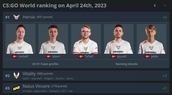 Confusing Seeding Just Made Heroic's BLAST Paris Major Run Much Harder 1
