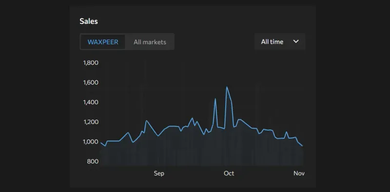 Most Expensive CS2 Skin Ever Sold 1