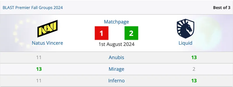 Team Liquid одержали победу над NaVi в BLAST Premier Fall Groups 2024 1